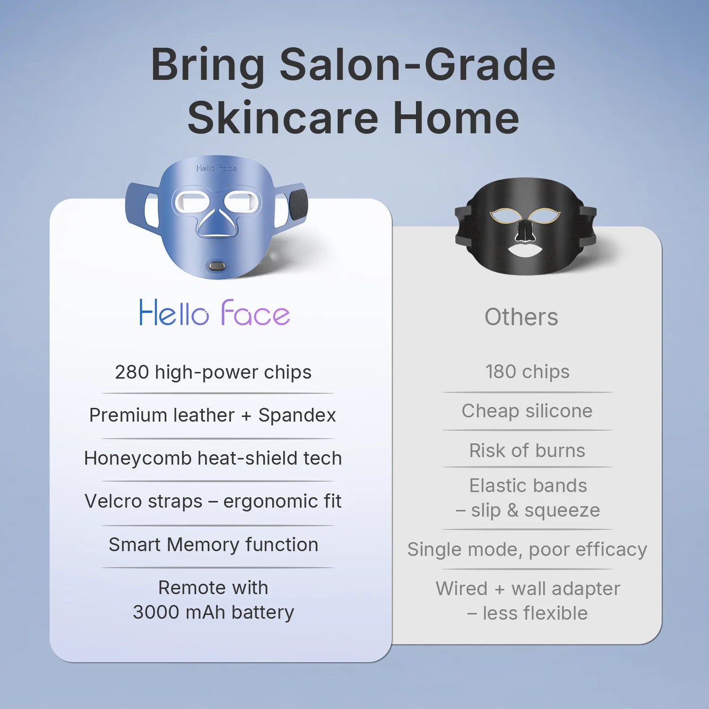 Hello Face LED Mask Infrared Red Light Therapy for Acne