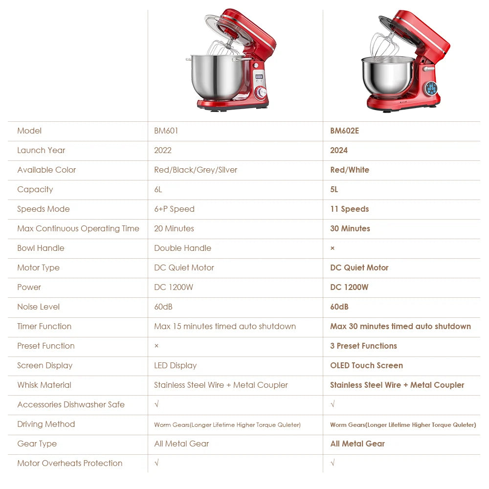 Biolomix Stand Mixer 6 Speed 1200W With Dough Hook