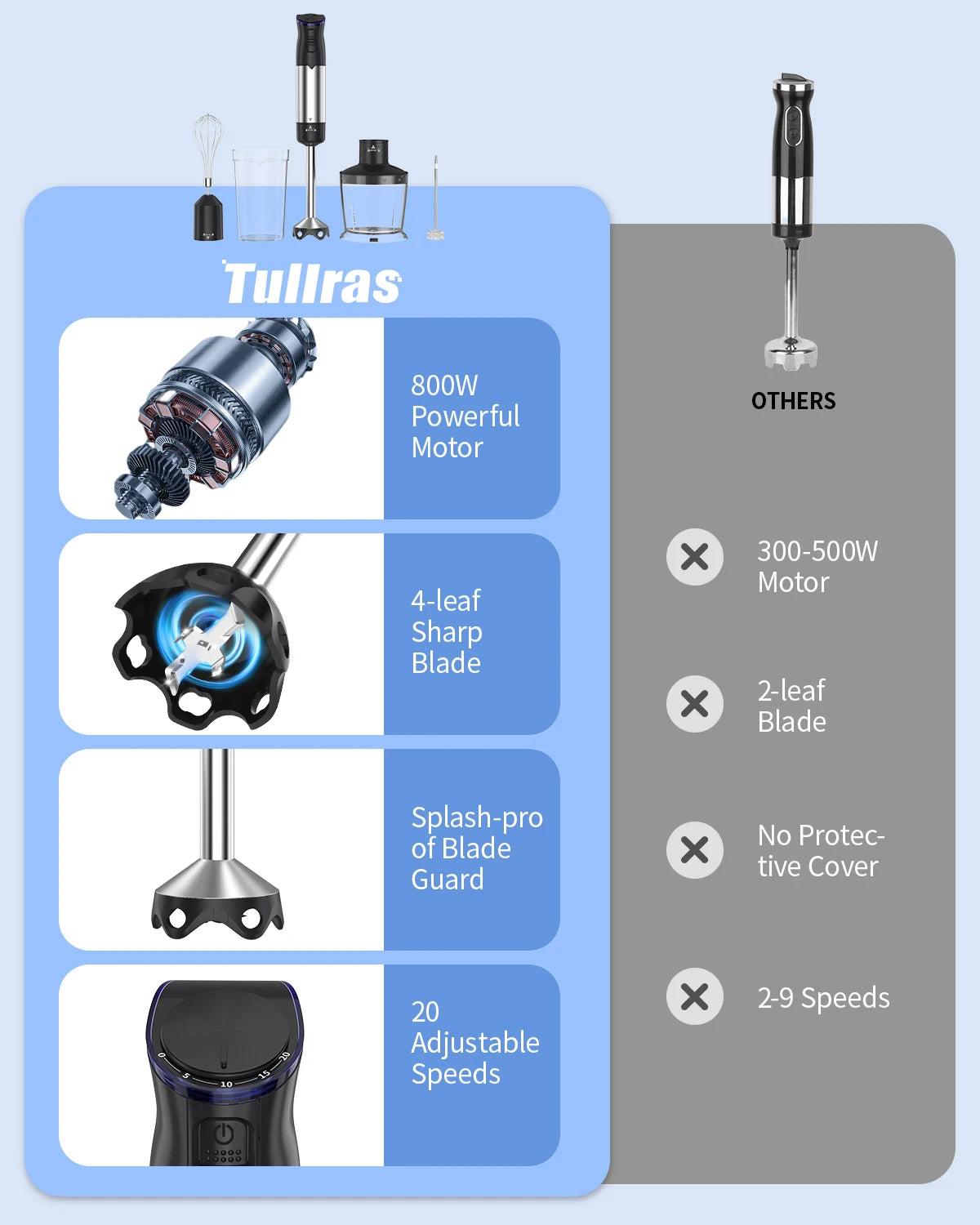 ZHIYU 1000W Immersion Handheld Blender 5 In 1 Kitchen Set