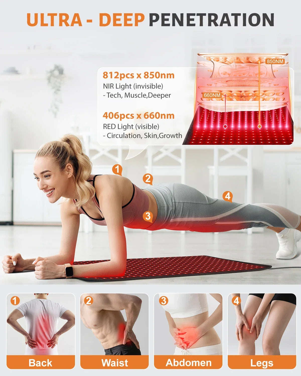 High Intensity LED Light Therapy Heating Pad 660nm 850nm LEDs