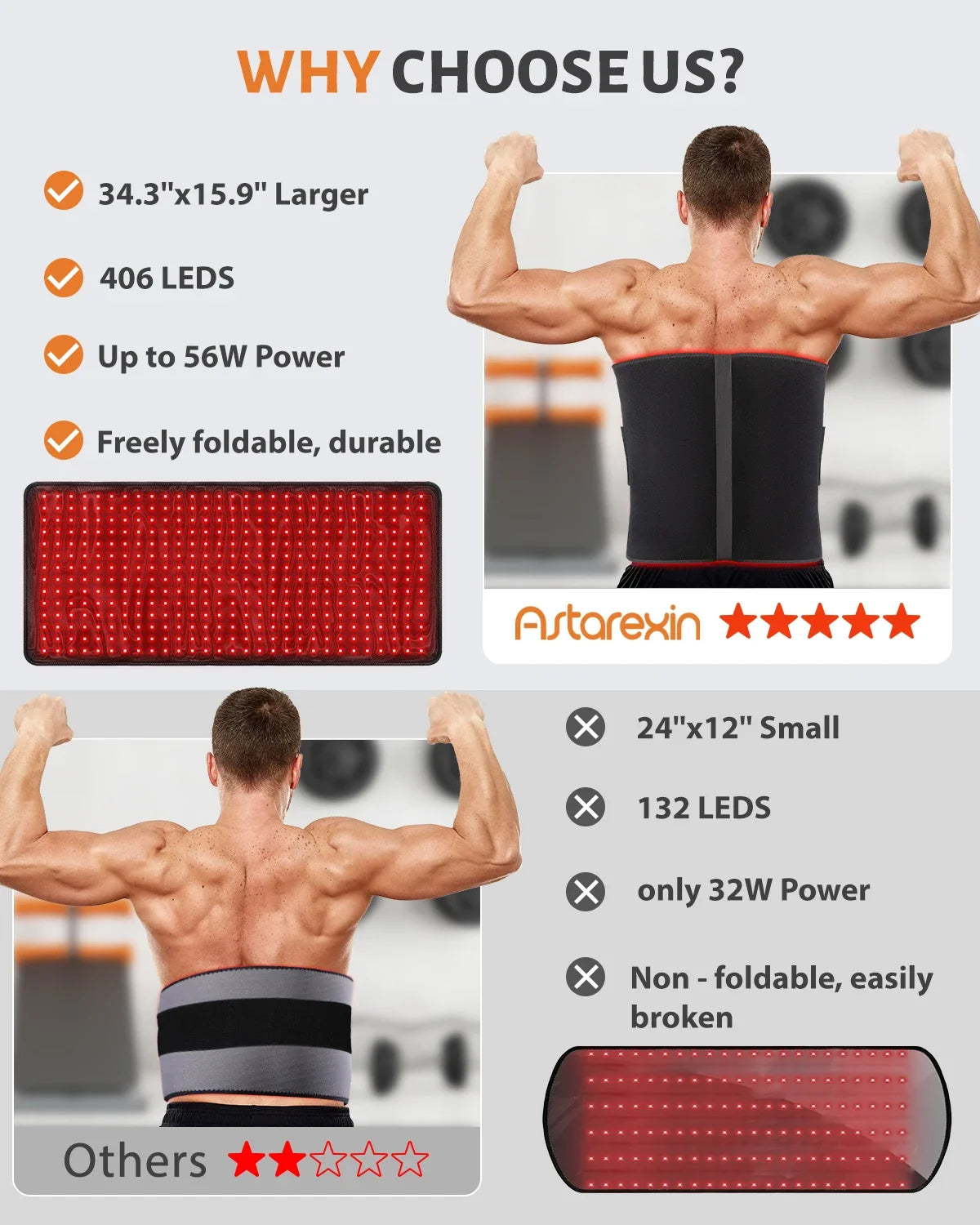 High Intensity LED Light Therapy Heating Pad 660nm 850nm LEDs